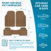 imageBDK ProLiner Floor Mats for Cars Trucks SUV 3Piece AllWeather Car Mats with Universal Fit Design Durable Car Floor Mats with Capture Ridges Waterproof Rubber Floor Mats for Cars BlackBeige
